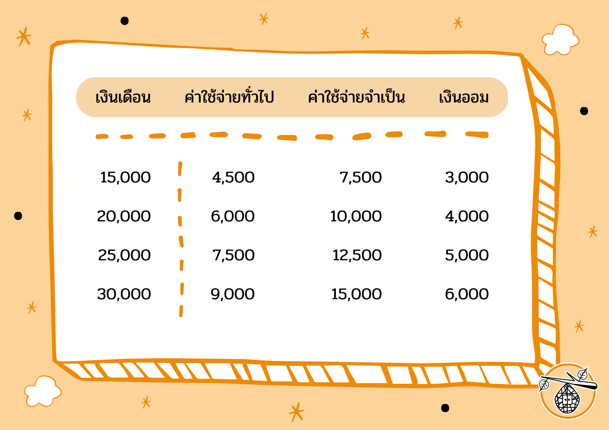 Saving Money เคล็ดลับการออมเงิน